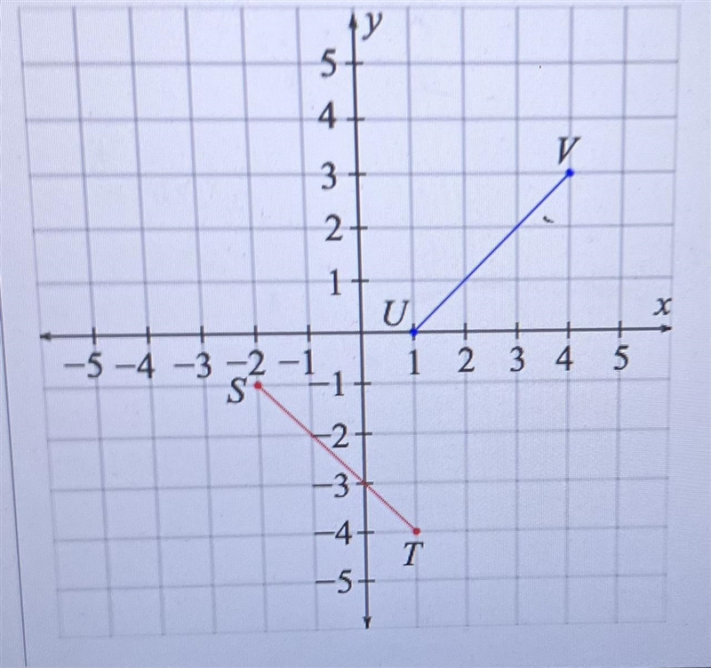 Find the lengths of UV and ST and determine whether they are congruent. Hint: Congruent-example-1