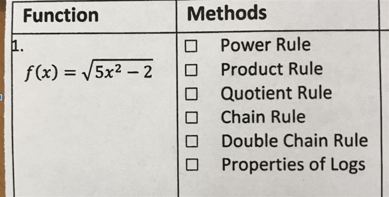 Check off the methods of differentiation required, and complete the derivative.-example-1