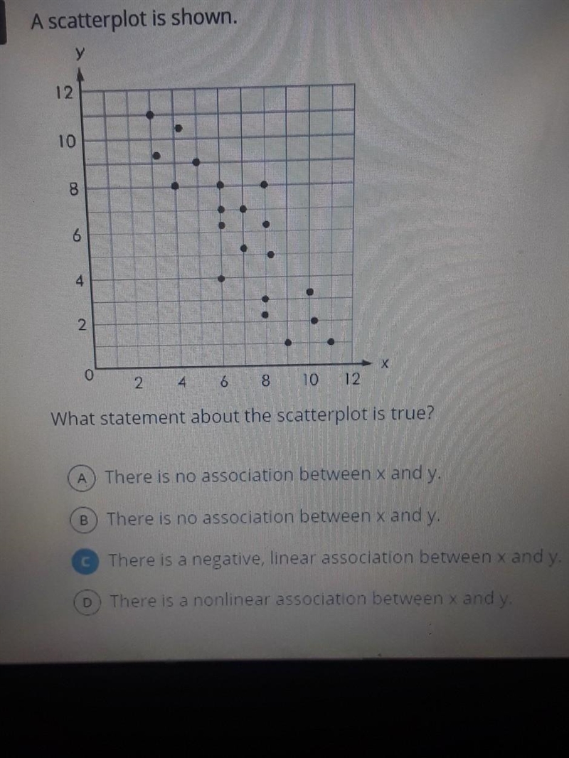 A scatter plot is shown what statement about the scatterplot is true-example-1