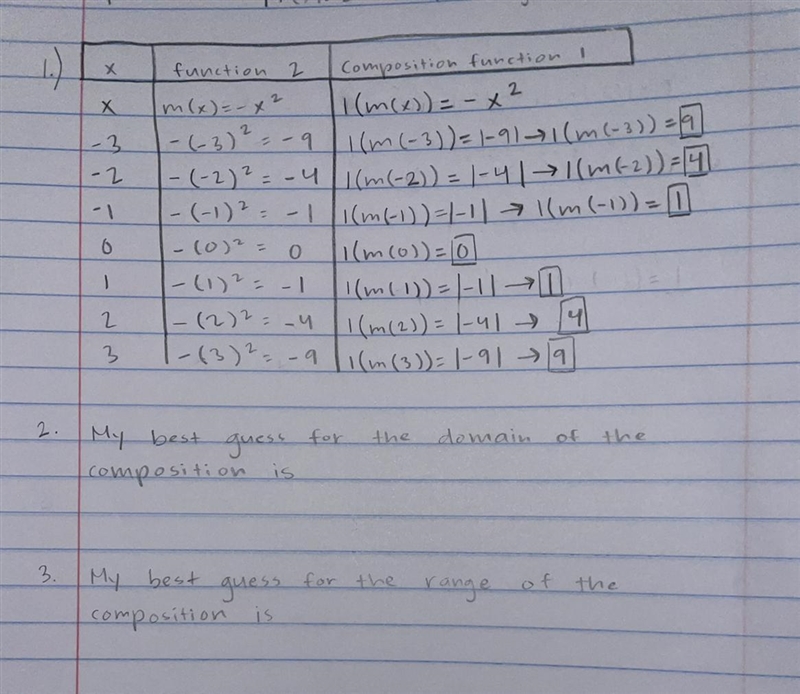 based off of this table, what would be the best guess for the domain and range of-example-1