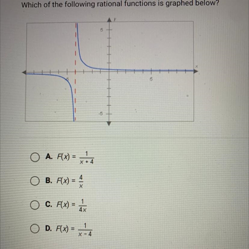 Which of the following rational functions is graphed below￼￼-example-1