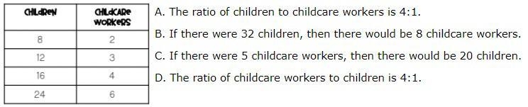 The table shows the number of children, c, to each childcare worker, w. Based on the-example-1