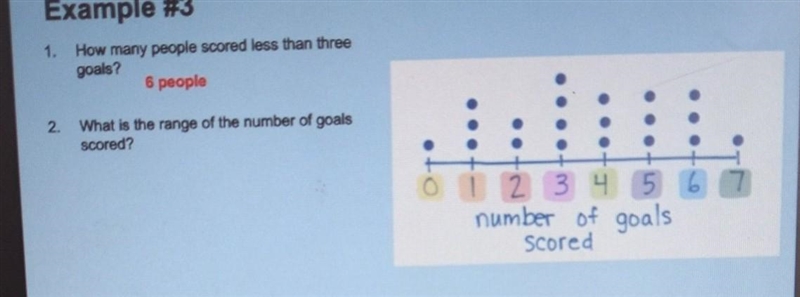 What is the range of the number of goals scored?-example-1