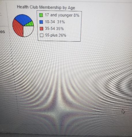 the circle graph to the right shows the percent of health club membership. by age-example-1