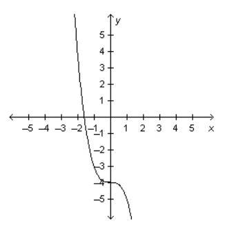 The graph of y=x^3 is transformed as shown in the graph below. Which equation represents-example-1