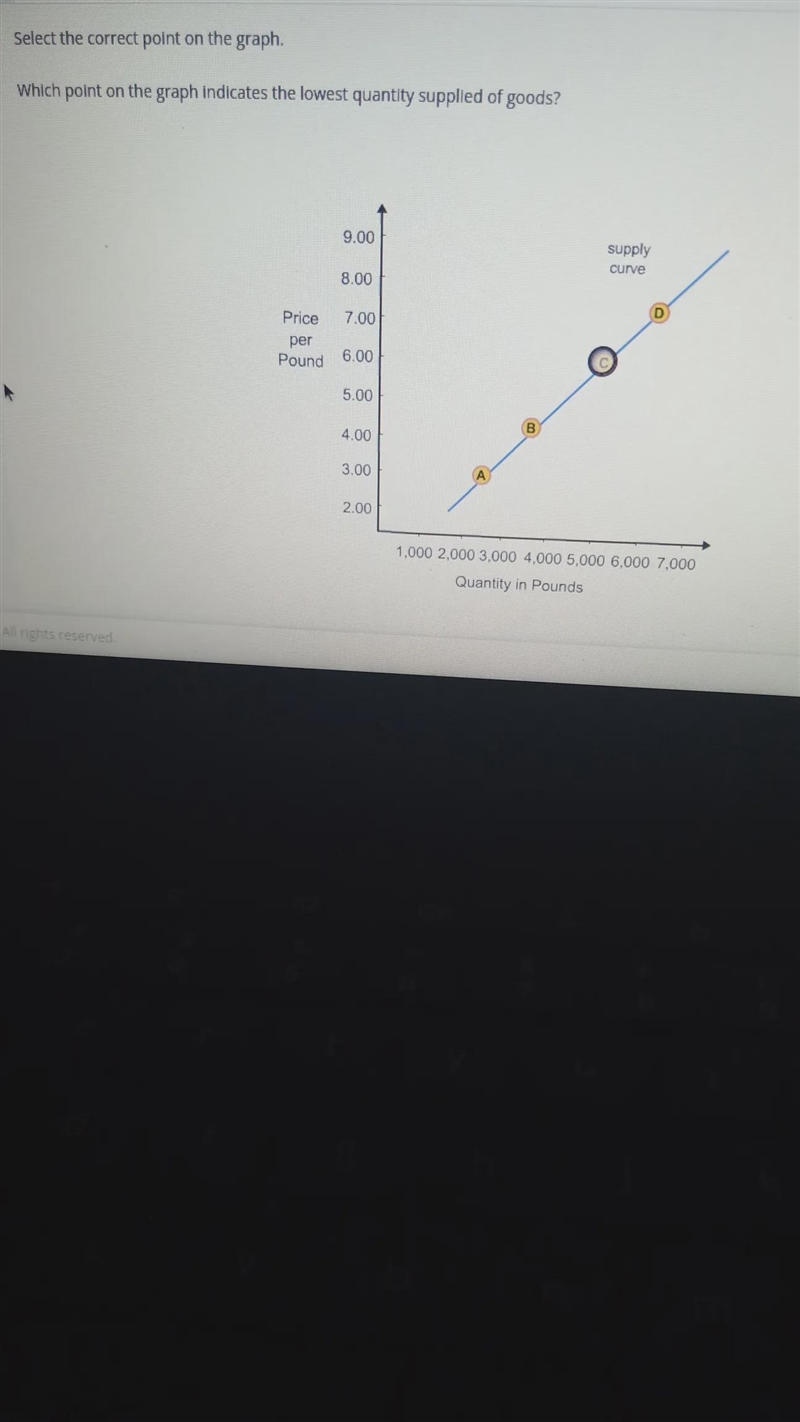 Select the correct point on the graph. Which point on the graph indicates the lowest-example-1