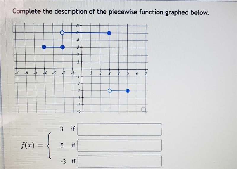 Complete the description of the piece wise function graphed below-example-1