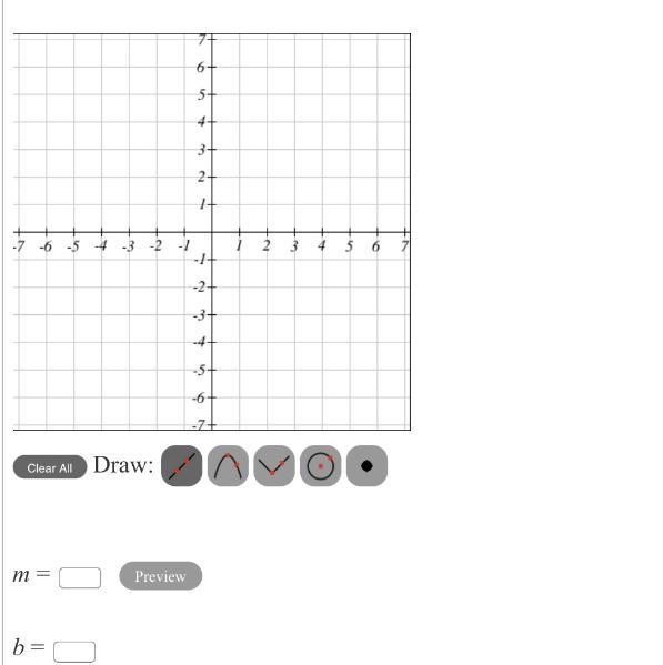 Graph the line y= −5/2x + 2, then name the slope and y-intercept by looking at the-example-1