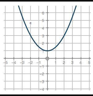 Jackie is analyzing a quadratic function f(x) and a linear function g(x). Will they-example-1