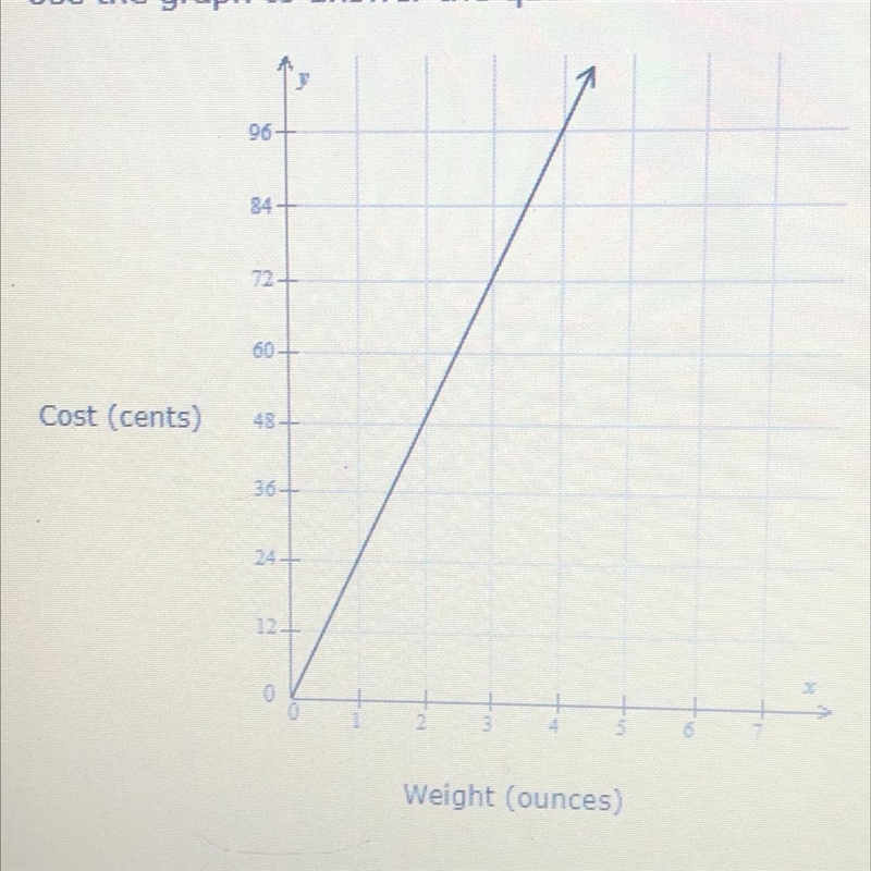 It’s homework please help. Here is the graph. I’ll send tutor a picture of the question-example-1