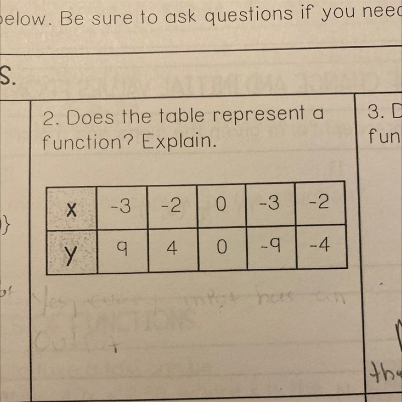 Does the picture below represent a function? Thank you so much!-example-1