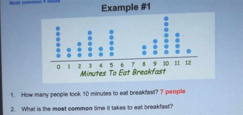 What is the most common time it takes to eat breakfast?-example-1