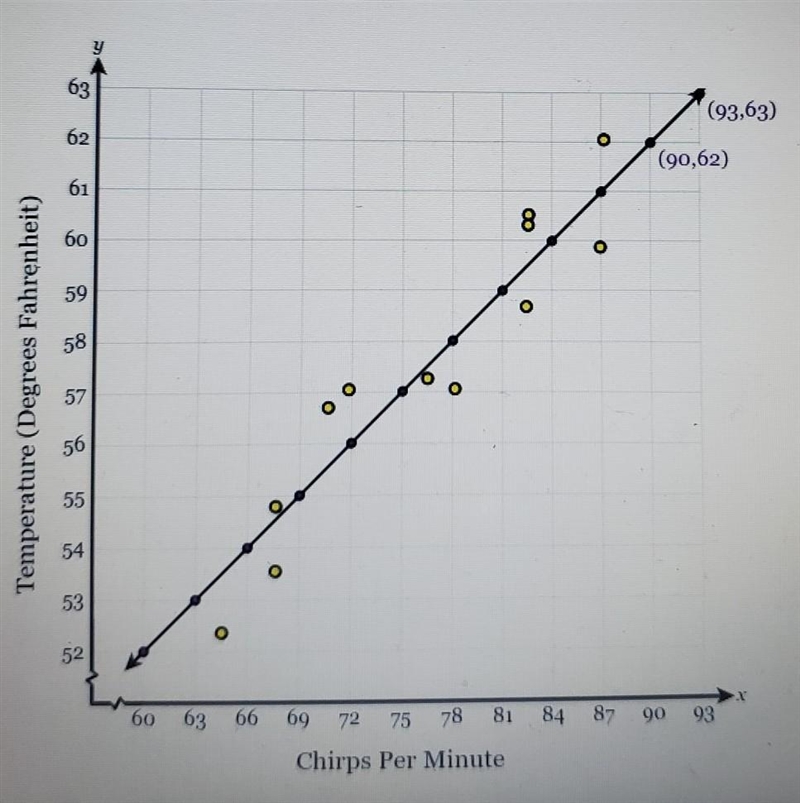 A researcher studied the relationship between the number of times a certain speciesof-example-1