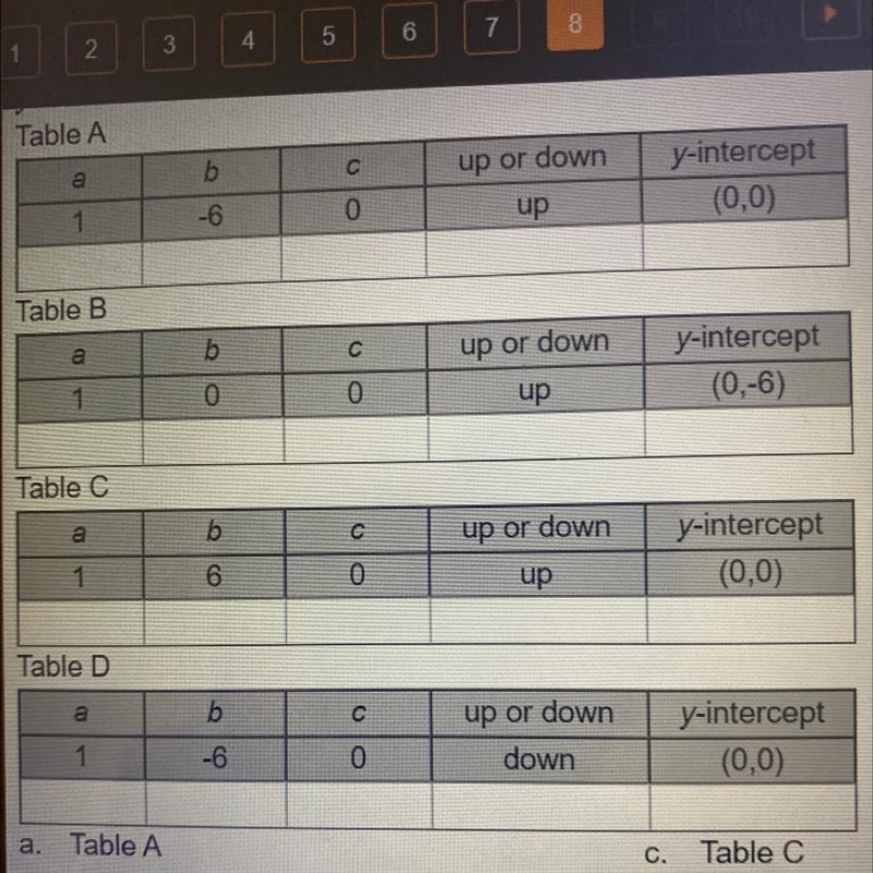 For the given equation find the value a, b, and c, determine the direction in which-example-1