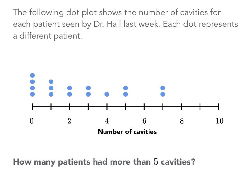 How many patients had more than 5 cavities?-example-1