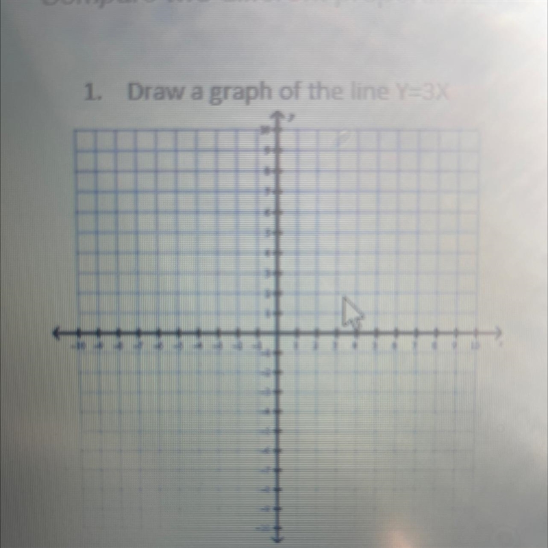 Draw a graph of the line Y=3X Please help-example-1