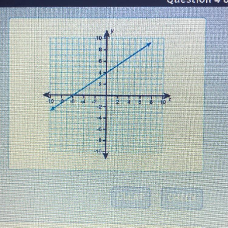 What is the equation for the graph shown?-example-1