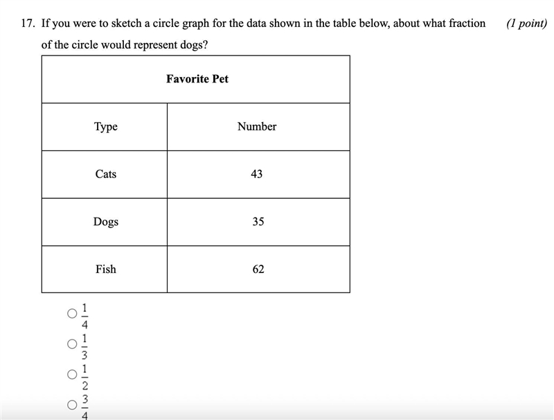 If you were to sketch a circle graph for the data shown in the table below, about-example-1