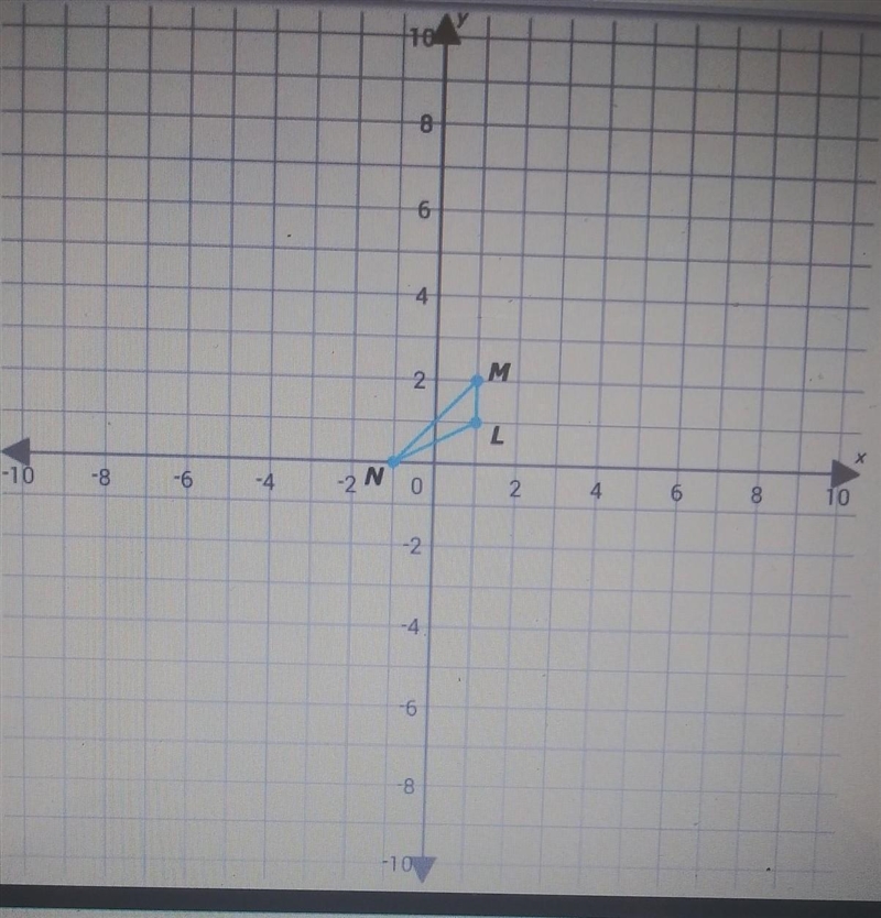 Dilate triangle LMN by a scale factor of 3 using the origin as the center. Label Its-example-1