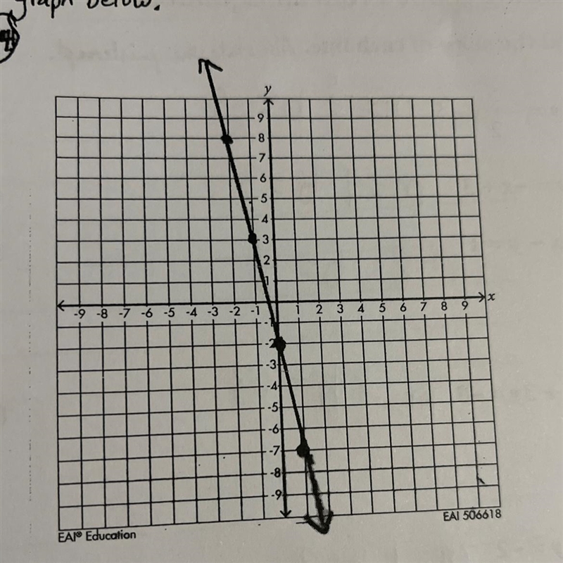 Write the slope-intercept form equation for the graph-example-1