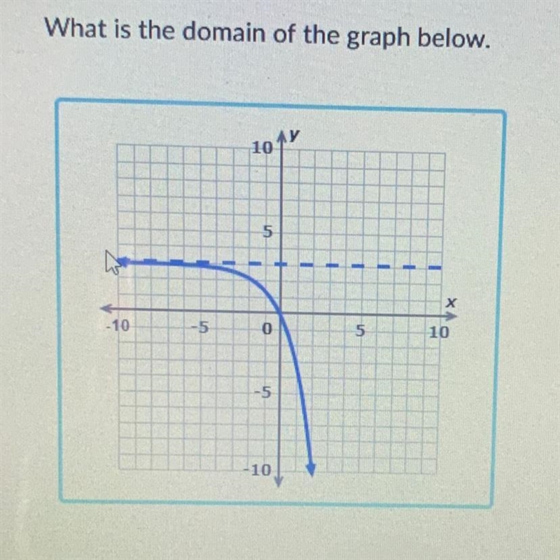 What is the domain of the graph below.-example-1