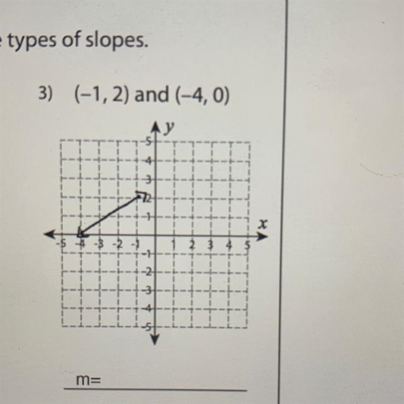 HELP MEE PLEASE I NEED TO FIND THE SLOPEE-example-1