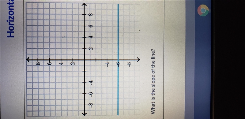 8+ 6+ 4+ 2+ -8 -6 2 4 6 8 -4 -6 -8 What is the slope of the line?-example-1