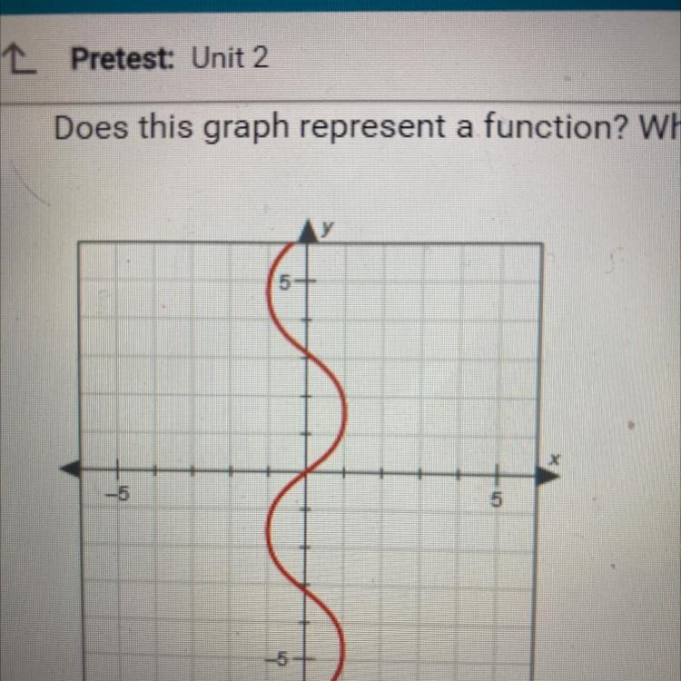 Does this graph represent a function? Why or why not? A. No, because it is not a straight-example-1