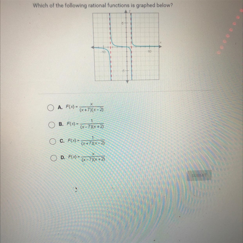 Which of the following rational functions is graphed below?1010A. F(X) =(x+7)(x-2)1B-example-1