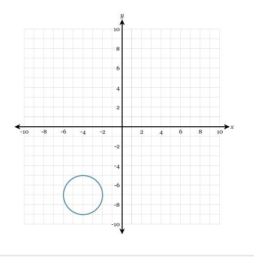 Determine the equation of the circle graphed below. (pt 3 of help fast)-example-1