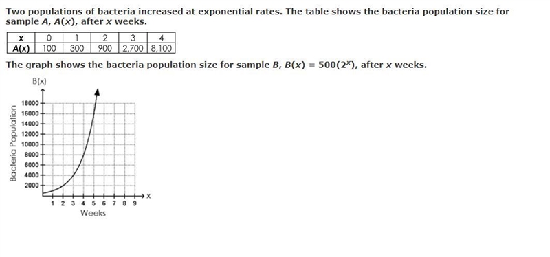 Part B: Compare the population of each sample on the 4th week. Which sample was larger-example-1