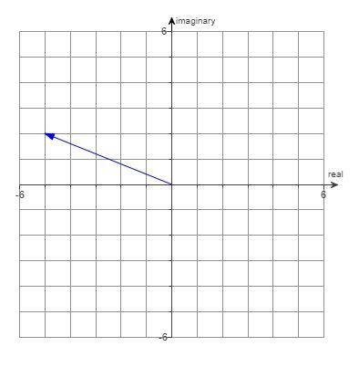 give the rectangular form of the complex number represented in the graph.A. -5 -2iB-example-1