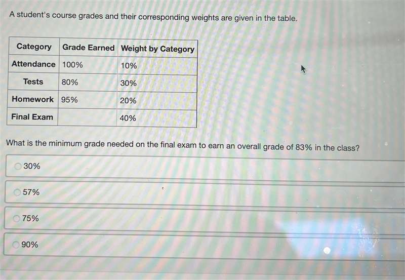 A student's course grades and their corresponding weights are given in the table.CategoryGrade-example-1