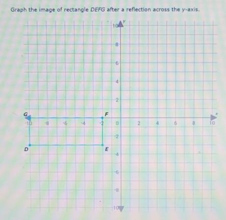 Graph the image of rectangle DEFG after a reflection across the y-axis.-example-1