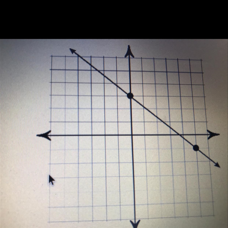 Write the equation of the line graphed in Point-Slope Form.-example-1