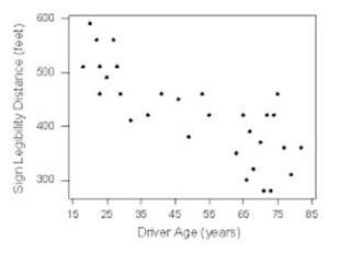 What type of correlation is shown in the scatter plot below?A) Positive B) Negative-example-1