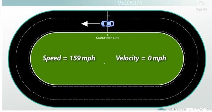 Why was his velocity 0? Explain.-example-1