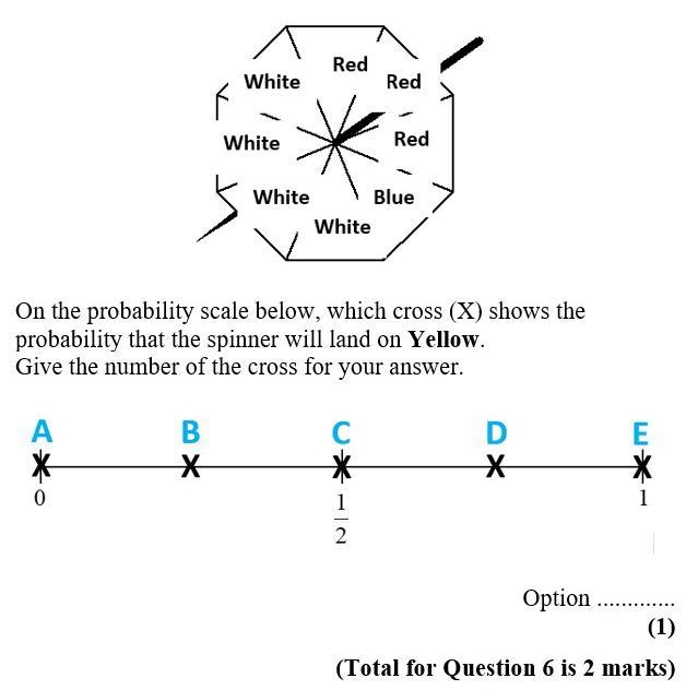 On the probability scale below, which cross (X) shows the probability that the spinner-example-1