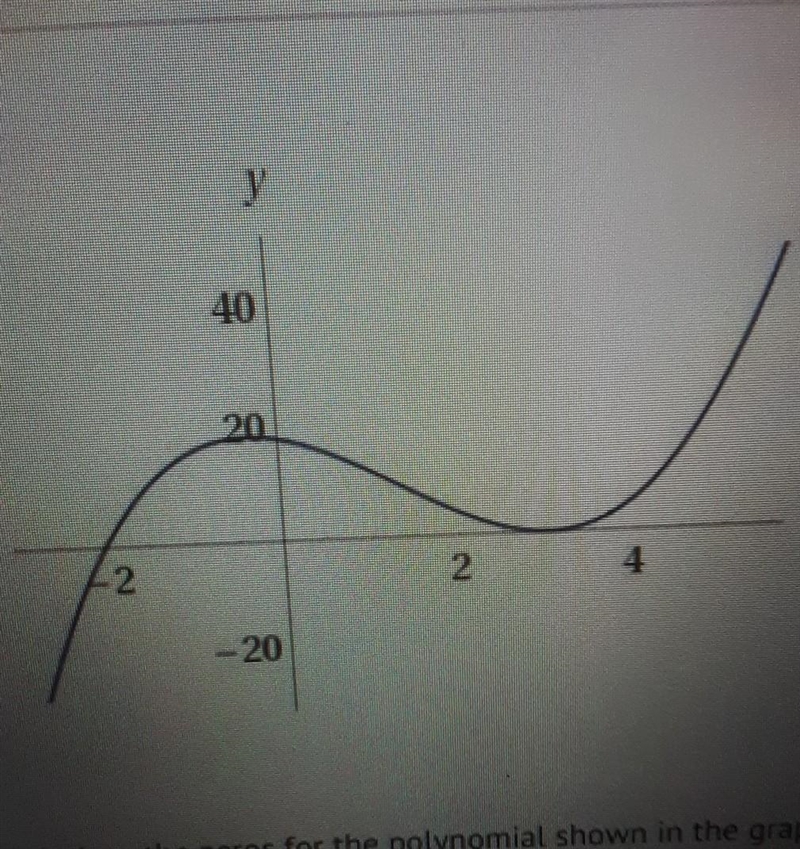 Which polynomial when factored gives the zeros for the polynomial shown in the graph-example-1