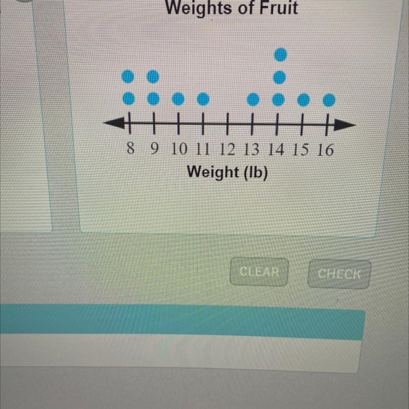 A chef measured the weight in pounds of 12 bags of fruits that she purchased from-example-1