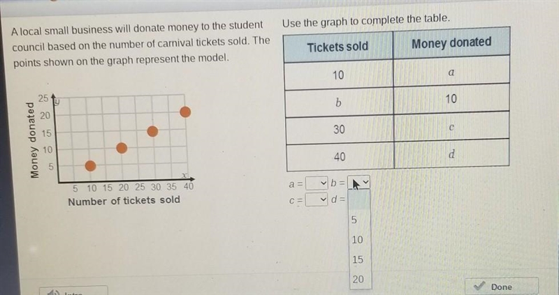 A local small business will donate money to the student Use the graph to complete-example-1