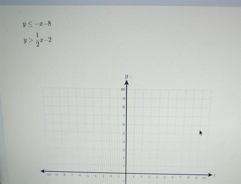 solve the following system of inequalities graphically on the set of axes below?witch-example-1