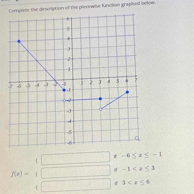 Complete the description of the pieace pie function graphed below-example-1