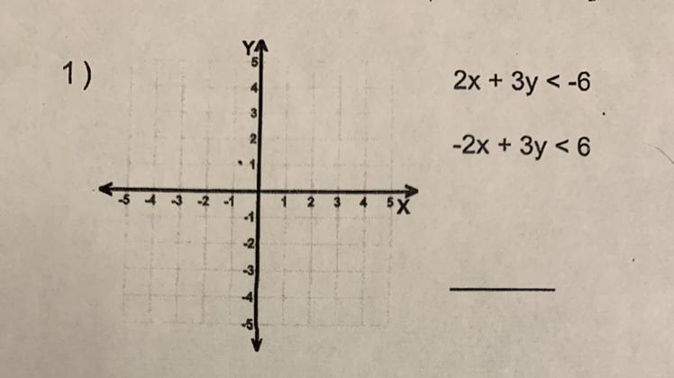 I need to solve each system by graphing. so pls help! This is Algebra 1-example-1