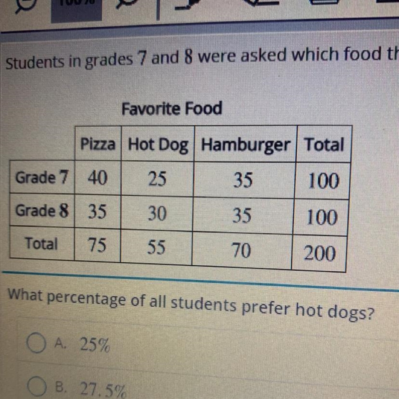 What percentage of all students prefer hot dogs?-example-1