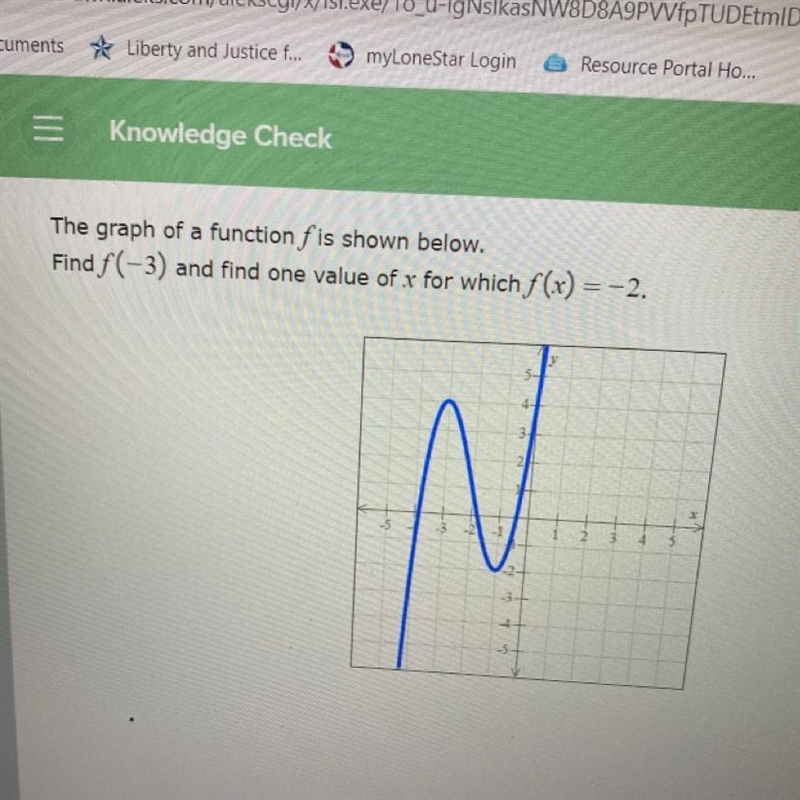 The graph of a function as shown below. Find f(-3) and find one value of x for which-example-1