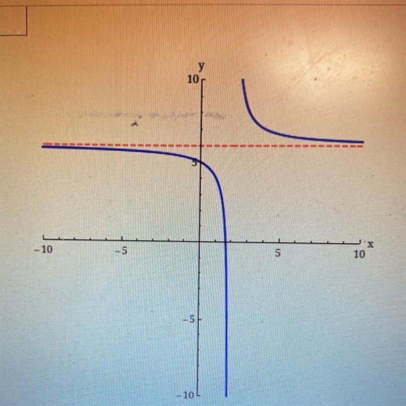 Use the graph to find the horizontal asymptote of the rational function-example-1