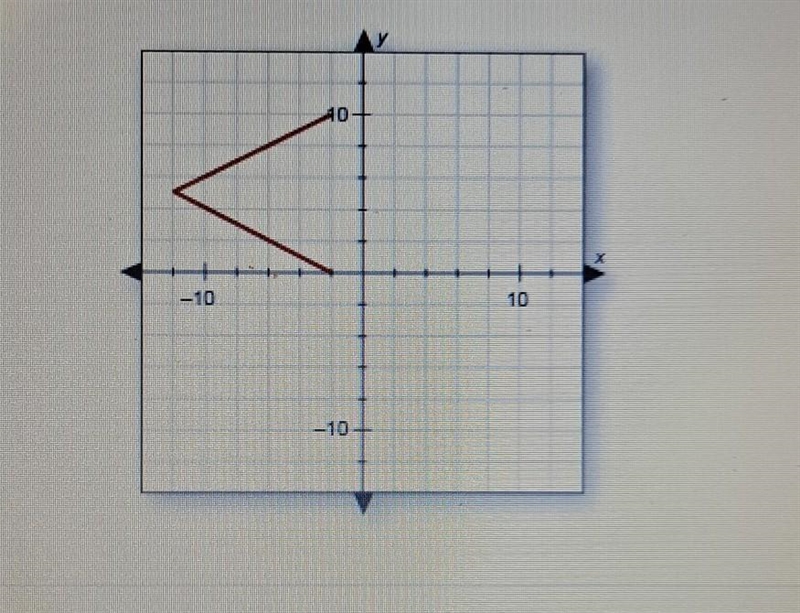 Does the graph represent a function? Why or why not?​-example-1