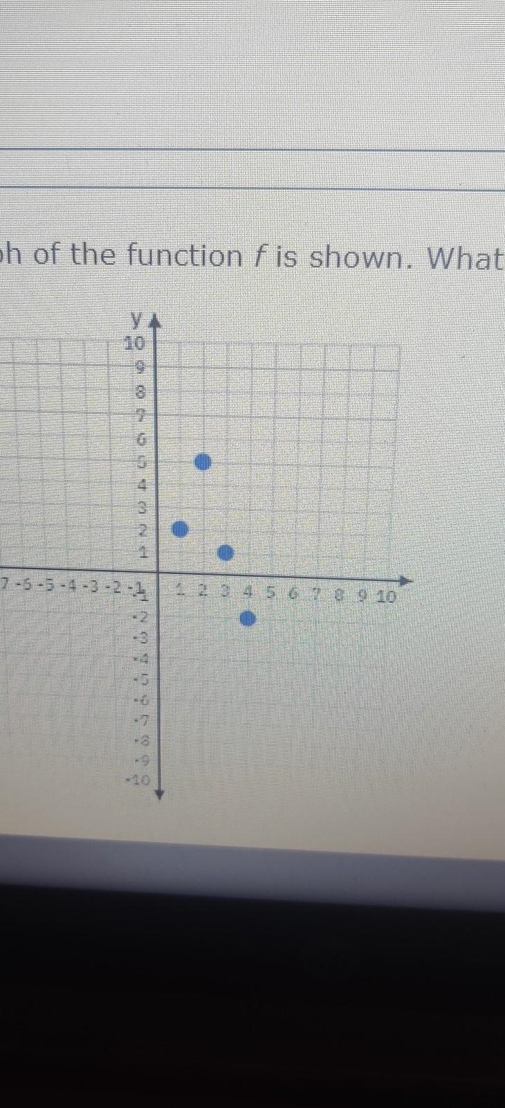 The graph of the function f is shown. what is the value of f(3)?​-example-1