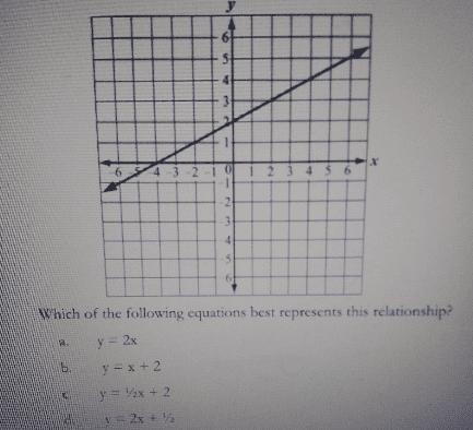 What is the slope of the line represented by the equation below Wednesday Mark y equals-example-1